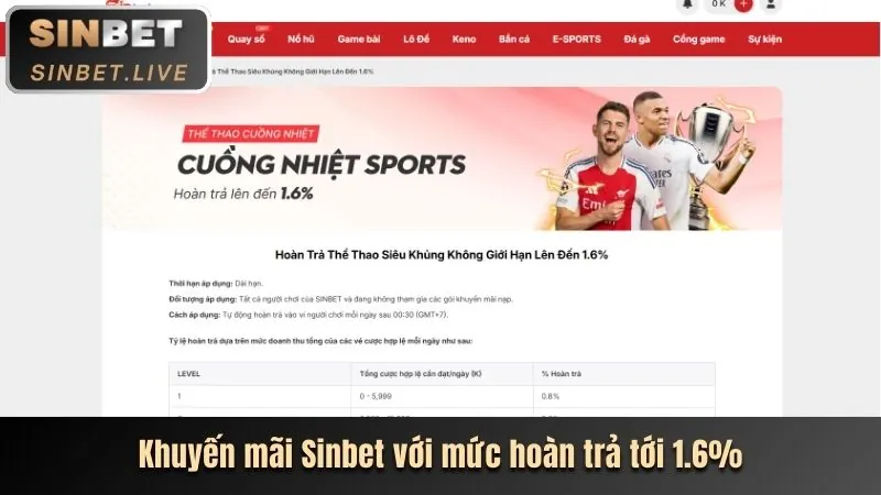 Cập nhật công nghệ mới tại CT88